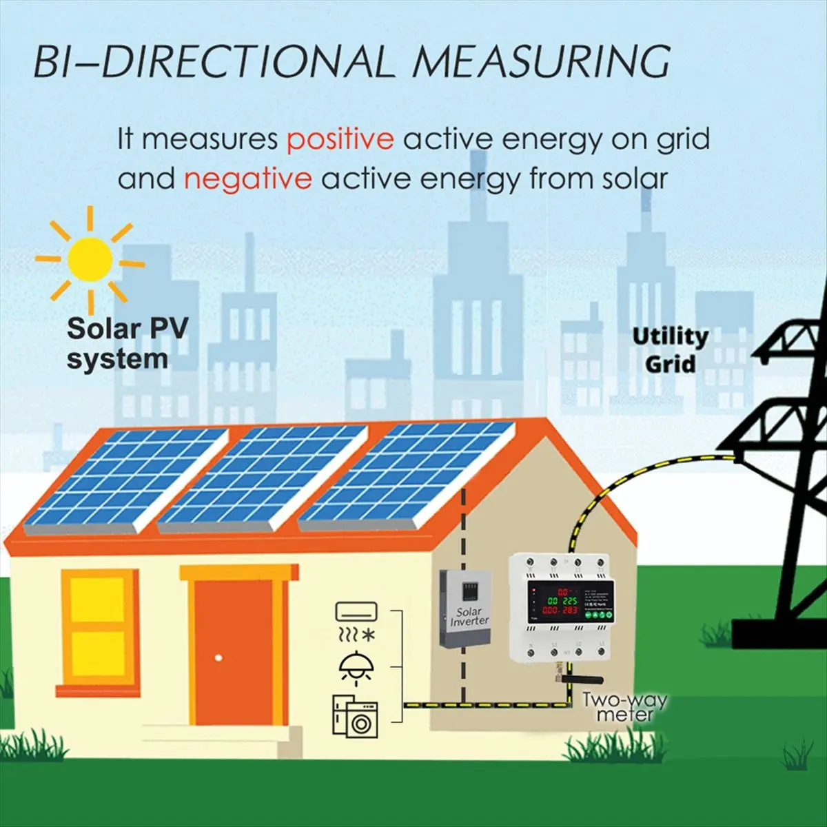 3Phase 4Wire 380V 100A Tuya WiFi Smart Bi-Directional Energy Power KWh Meter Auto-Reclosing over Under Voltage Protector