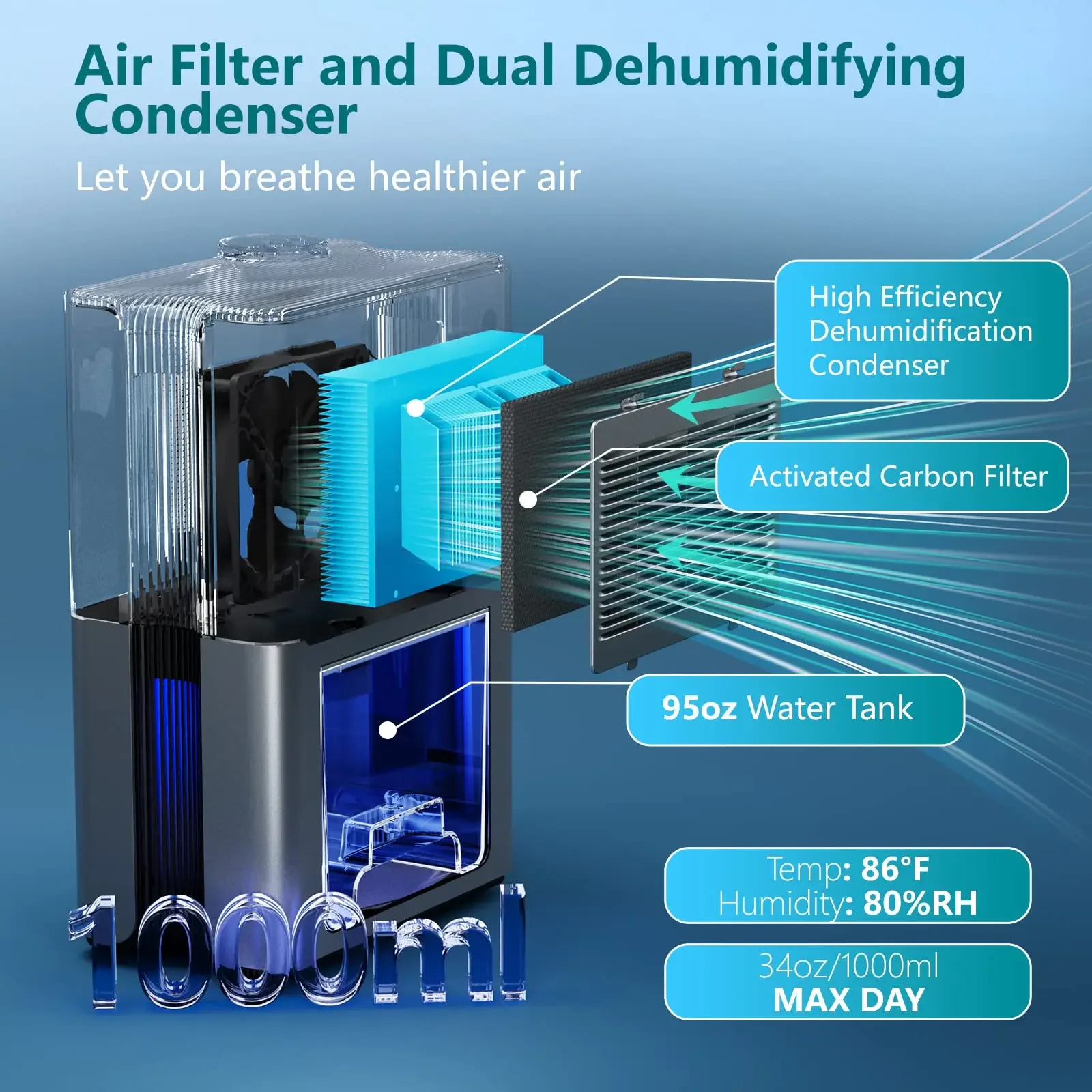Deshumidificador reutilizable con filtro e ionizador, deshumidificador pequeño con manguera de drenaje para dormitorio, armario, RV, 2,8 l