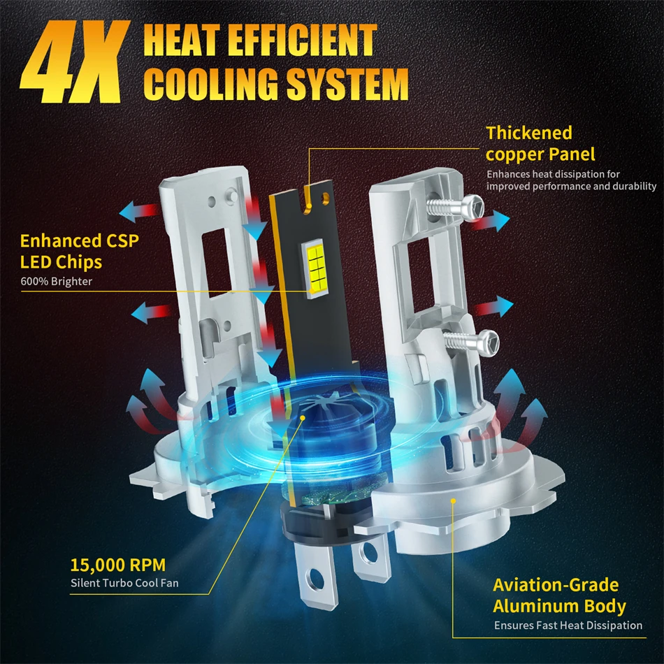 2Pcs Car H7 LED Headlight Bulb Mini Turbo LED High Low Beam 70W 6500K For Car Headlamp Auto Head Lamp H7 12V White view 3