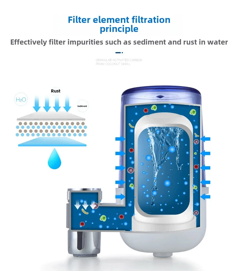 Tap Water Filter Washable Replacement Kitchen Faucet Long Lasting Water Purifier Tap Filter for Faucet Mixer