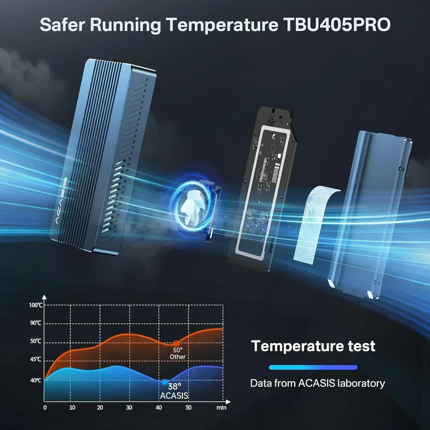 Acasis 40Gbps USB 4 SSDケース 冷却ファン付き TB3/4 USB 3.2 Gen 2