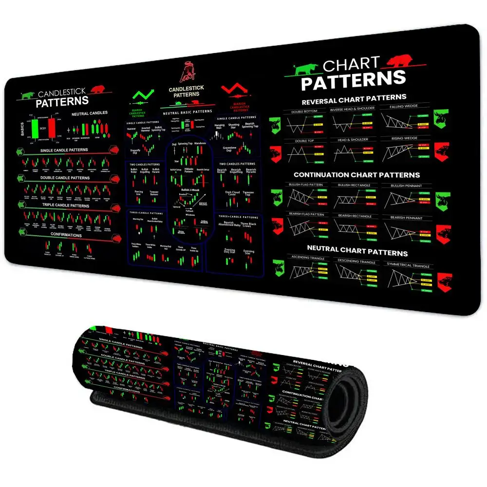 مخطط التداول نمط لوحة الماوس ألعاب مكتب الملحقات الكمبيوتر خزانة ألعاب مكتب حصيرة مكاتب الكمبيوتر لوحة المفاتيح الألعاب الحصير