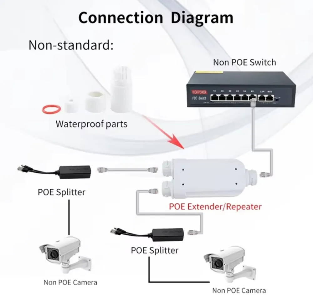 2 포트 방수 POE 리피터 IP55 10/100Mbps PoE 스위치 카메라용 48V 실외용 IEEE802.3af/at 1~2 PoE 익스텐더