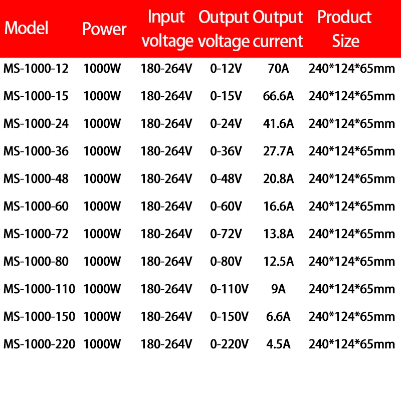 Adjustable 1000W 1200W 1500W Switching Power Supply 0-12V 15V 24V 36V 48V 60V 72V 80V 110V 150V 220V AC TO DC Industrial SMPS