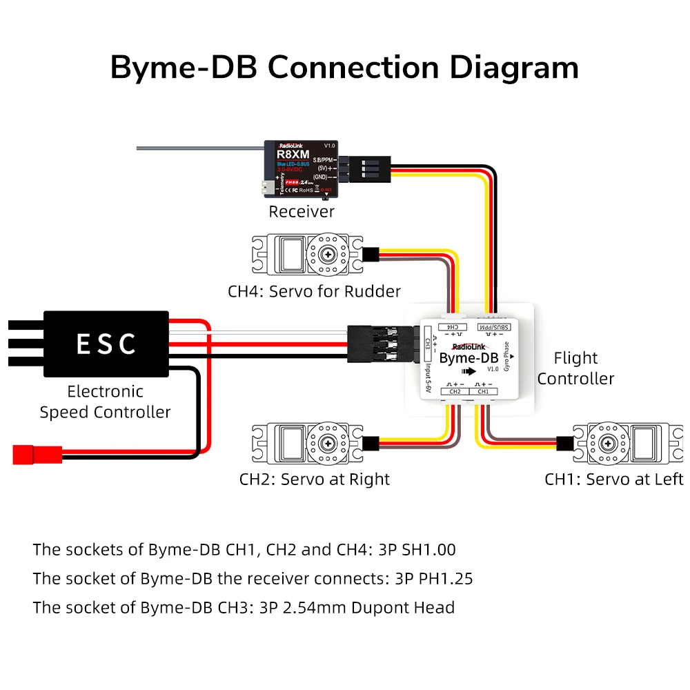 Radiolink Byme-DB controlador de voo, giroscópio embutido para asa delta micro asa fixa, avião de papel J10 SU27 F22