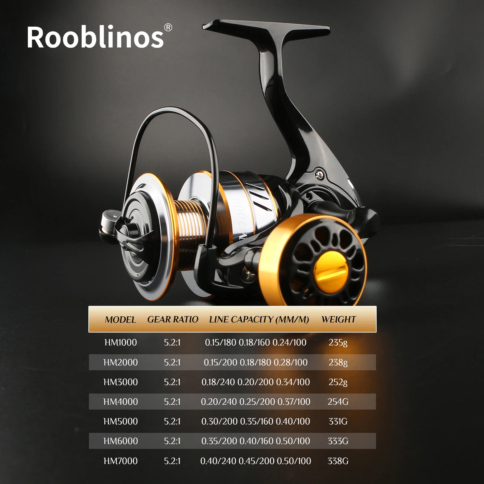 Rooblinos HE Spinning Reels Ul - Daiwa Reel Bg ulasan dan harga