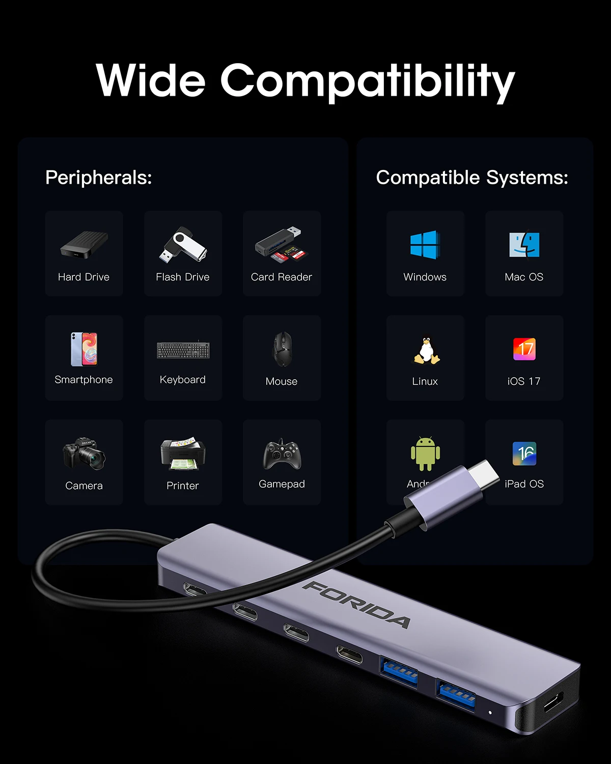 Forida USB C Hub 10Gbps USB C Splitter 100W Power Charging USB 3.2 Gen2 Adapter for Laptop MacBook Desktop Tablet PC SmartPhone
