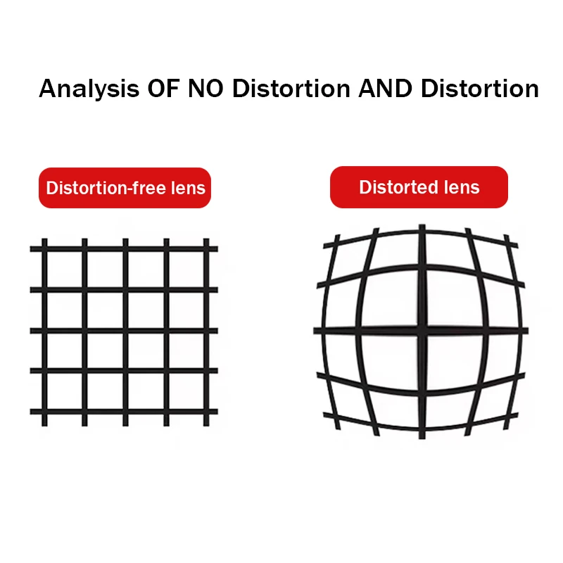IMX585 Camera Module Lens Aberration-Free / Aberrated