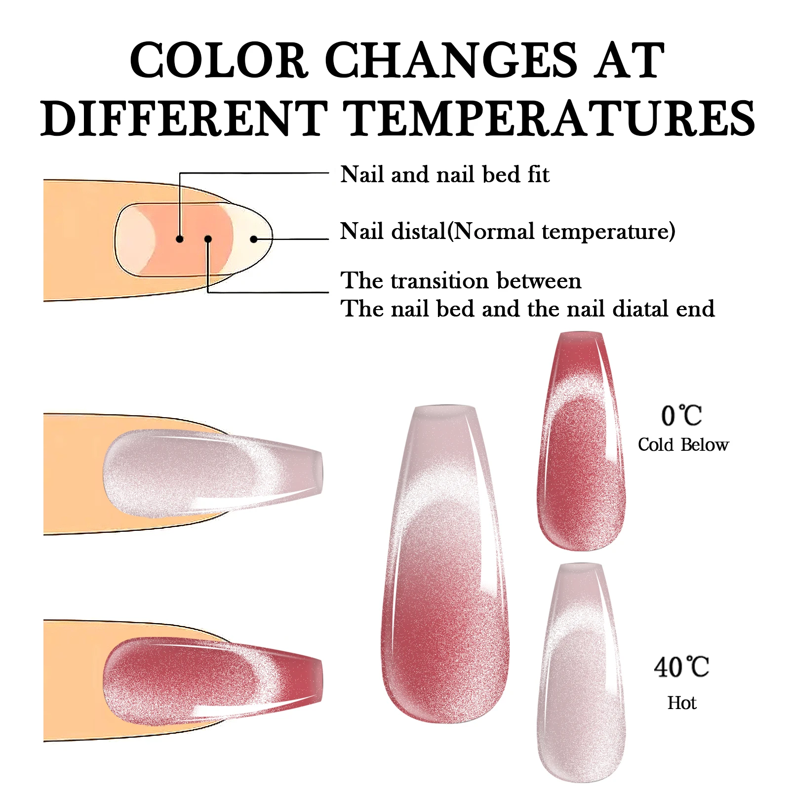 7,5 ml Thermal Glitter Cat Eye Magnetischer Gel-Nagellack Wintertemperatur 2 Farben wechselnd Soak Off UV LED Maniküre Nägel Gel