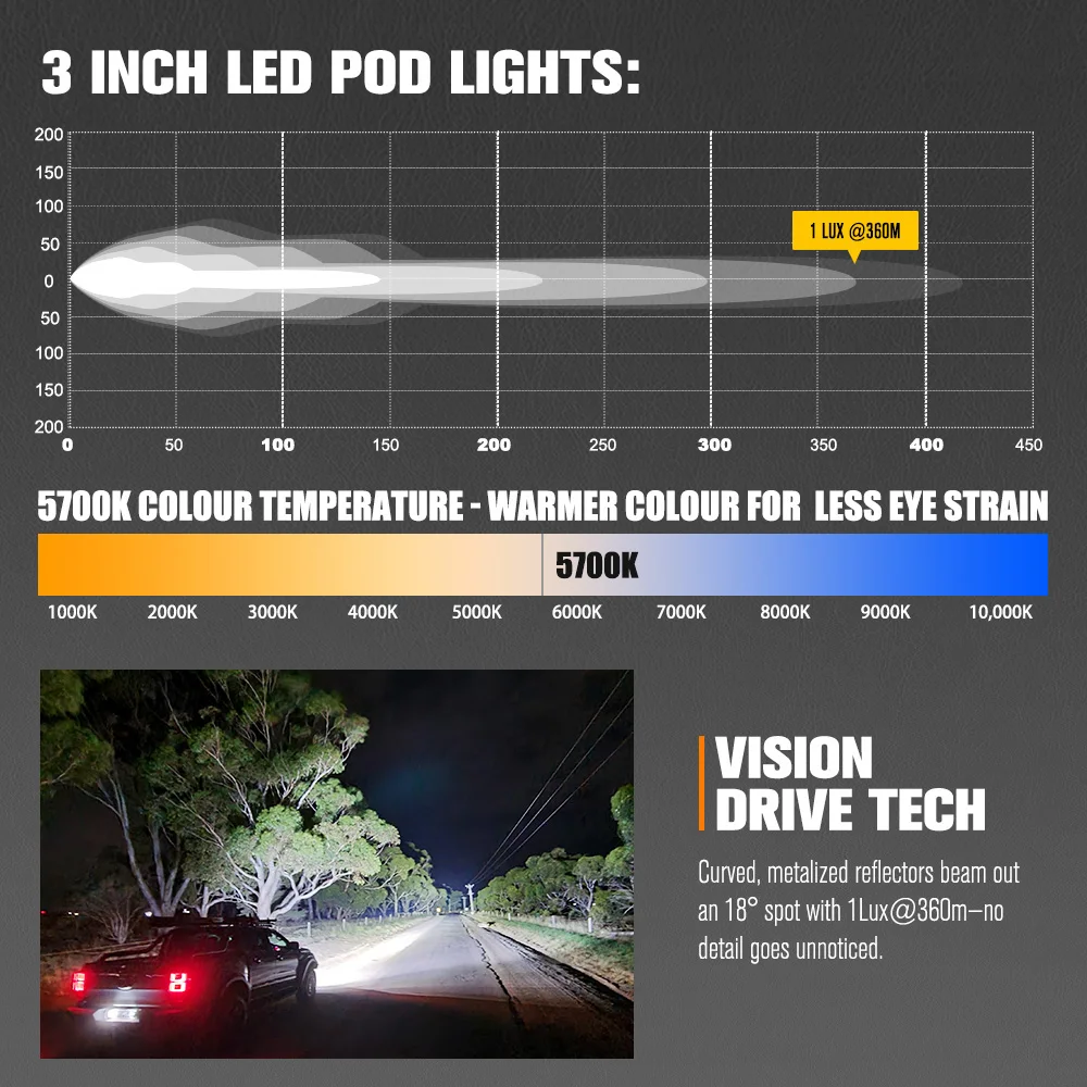 Уникальный LIGHTFOX 3-дюймовый комбинированный луч IP68 Водонепроницаемый 70 Вт Вспомогательный внедорожный светодиодный светильник для сборки Светодиодный рабочий светильник 4x4 Светодиодный прожектор