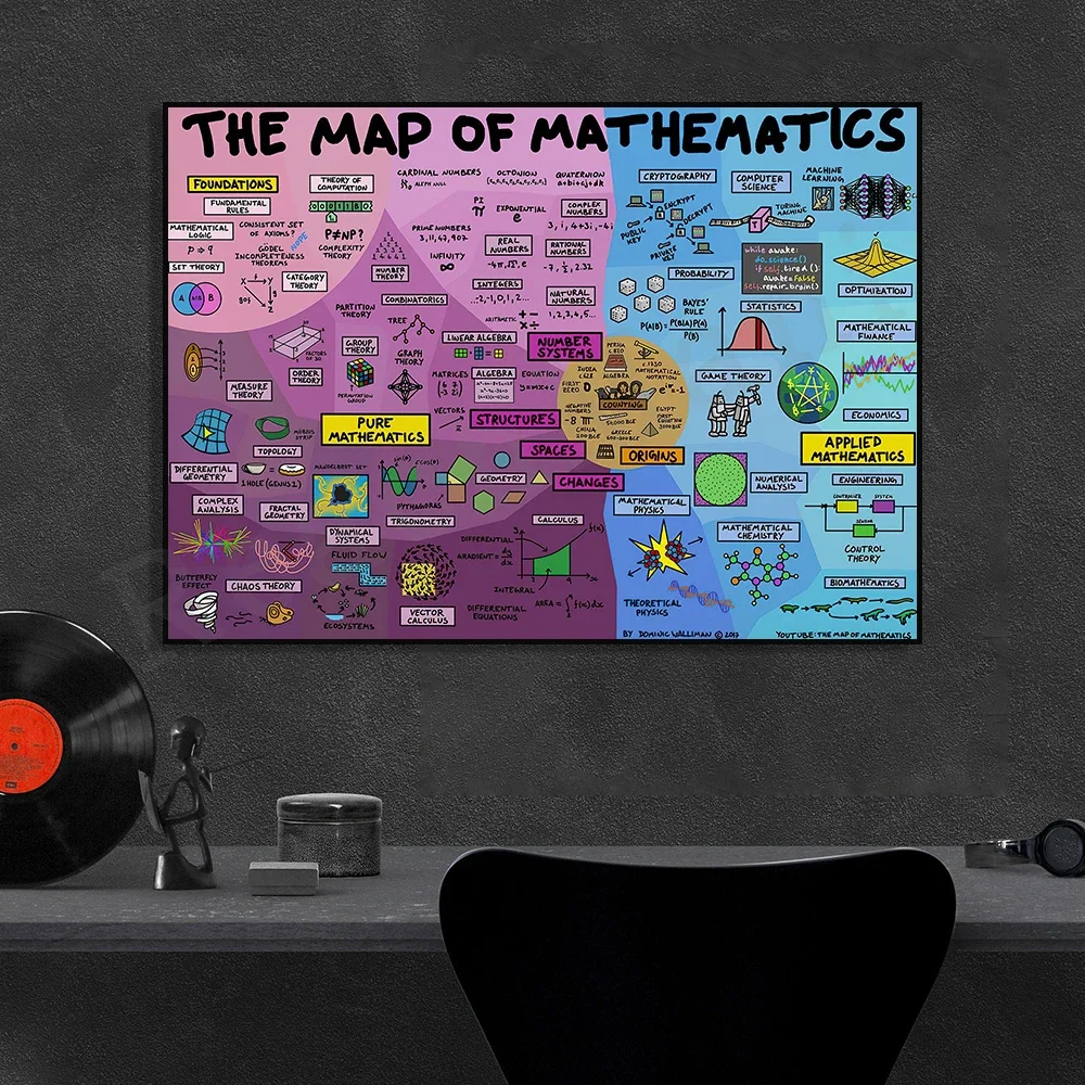 Math knowledge map poster, math poster, math wall art poster, math teacher gift classroom decoration math teacher gift