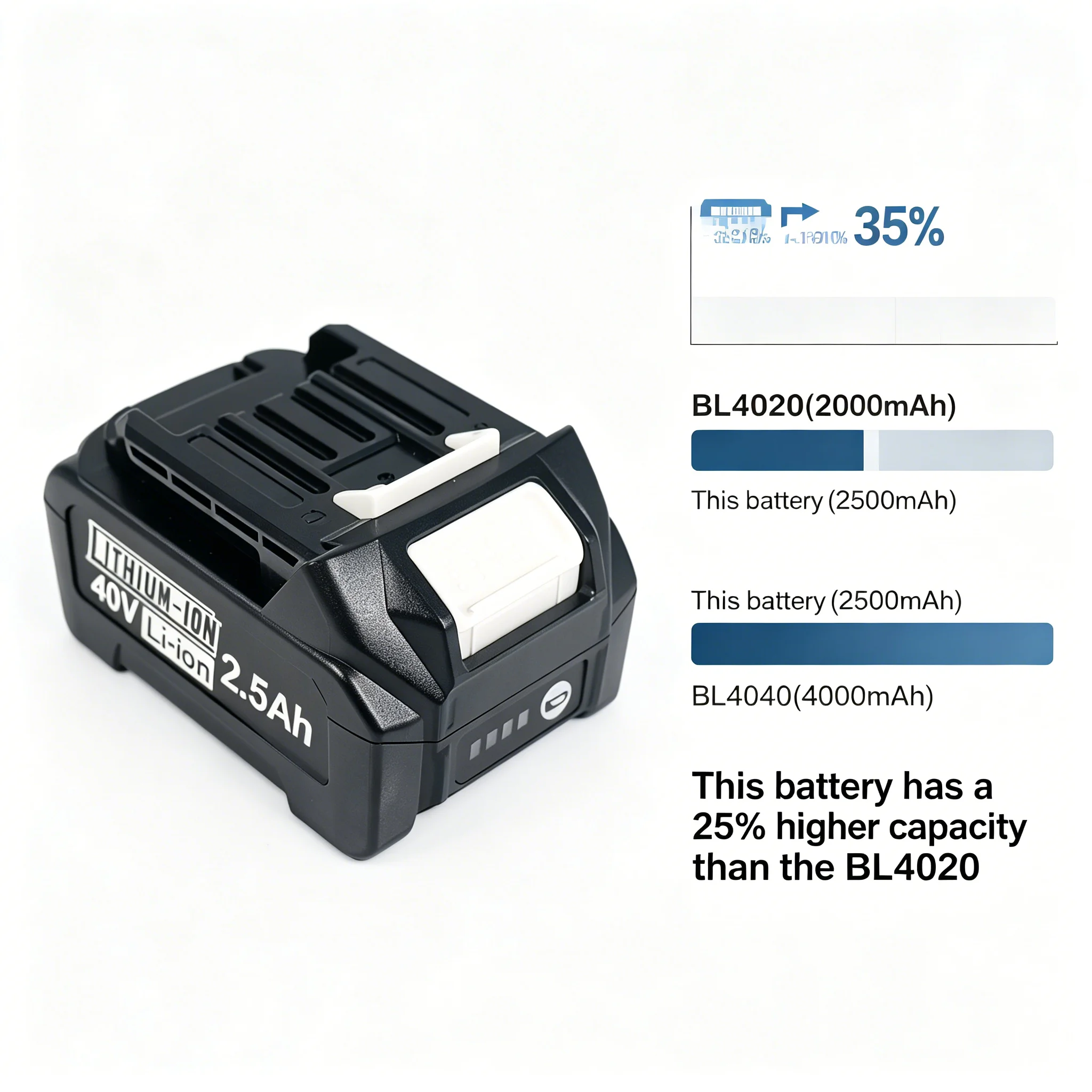 Bateria de Substituição Li-ion - Makita Power Tools Xgt avaliação e preço