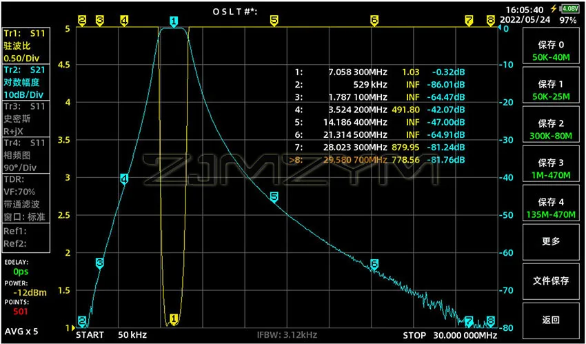 Kurzwellen-Bandpassfilter (BPF) mit hoher Isolation 7MHz 14MHz 18MHz 21MHz 24MHz 27,5MHz 28MHz Anti-Interferenz Sensibilitätssteigerung – Detail 16