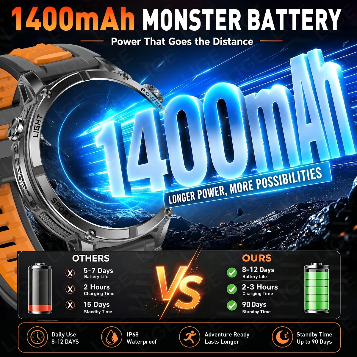 LIGE New Rugged Outdoor Smart Watch 1400mAh Battery 1.7