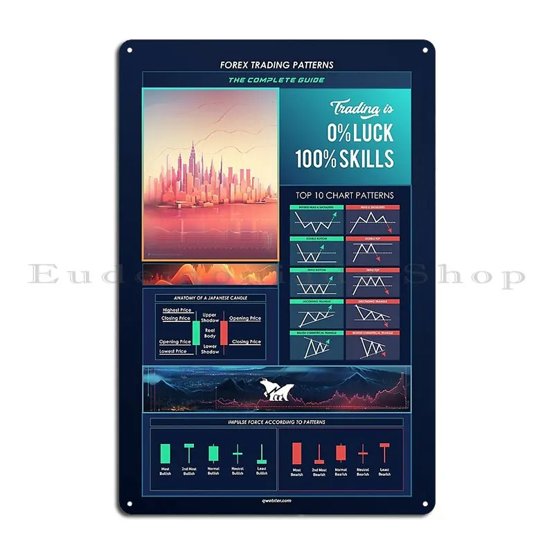 Forex Trading Patterns The Complete Guide Metal Plaque Plaques Funny Designing Cinema Designer Tin Sign Poster