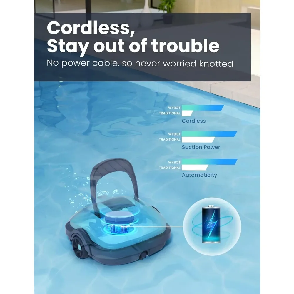 Cordless Robotic Pool Cleaner Automatic Pool Vacuum Powerful Suction for IPX8 Waterproof Dual-Motor 180μm Fine Filter, for Pool