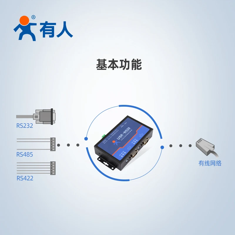 Controle de Automação Industrial para Transmissão de Dados, Serial Device Server, LAN Ethernet para RS232, RS485, RS422, USR-N520