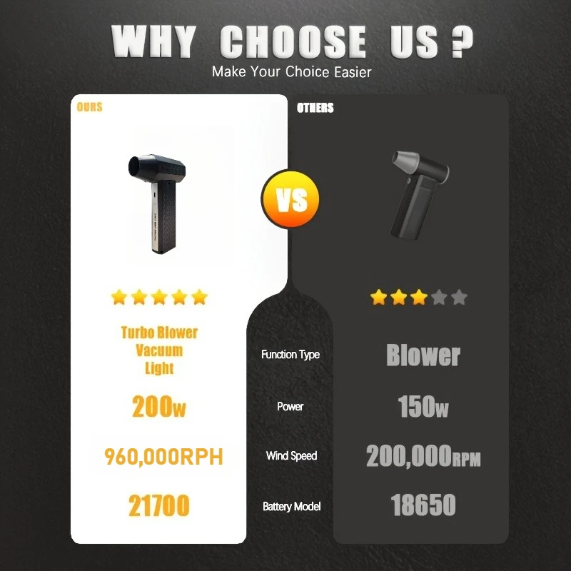 960000RPH منفاخ الهواء فرش السيارات عالية السرعة توربو مروحة نفاثة مع LED USB قابلة للشحن منفاخ غبار قوي للسيارة/الكمبيوتر