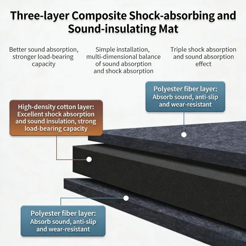 High Density Shock-Absorbing Pad Floor Sound Insulation Foam Mat Indoor Audio Anti-Vibration 5.2cm Thickened Noise Reduction Pad
