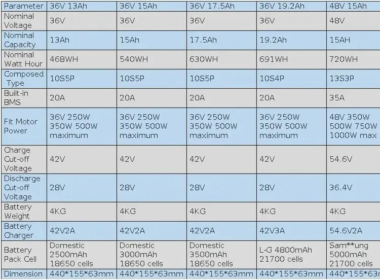 48V 27AH Gepäckträger 36V 19,2AH 15Ah 17,5Ah Lithium Leistungsstarker elektrischer Fahrrad-Akku für 1500W 1000W 750W 500W 350W – Detail 2