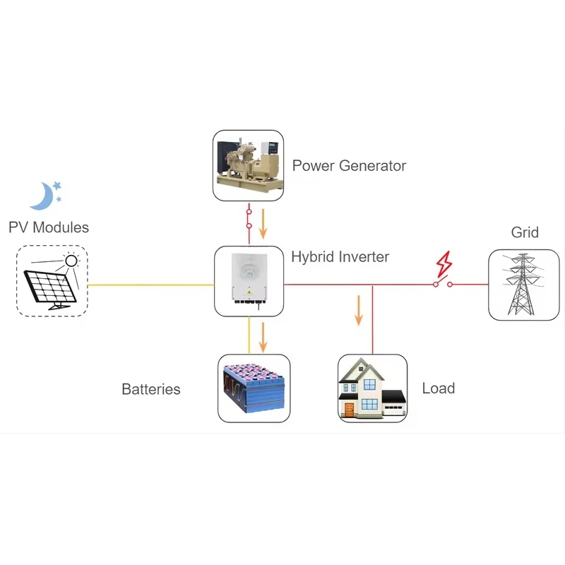 Deye أفضل سعر SUN-18/20/25K-G04 18KW 20KW 25KW ثلاث مراحل على عاكس سلسلة الشبكة لنظام الطاقة الشمسية