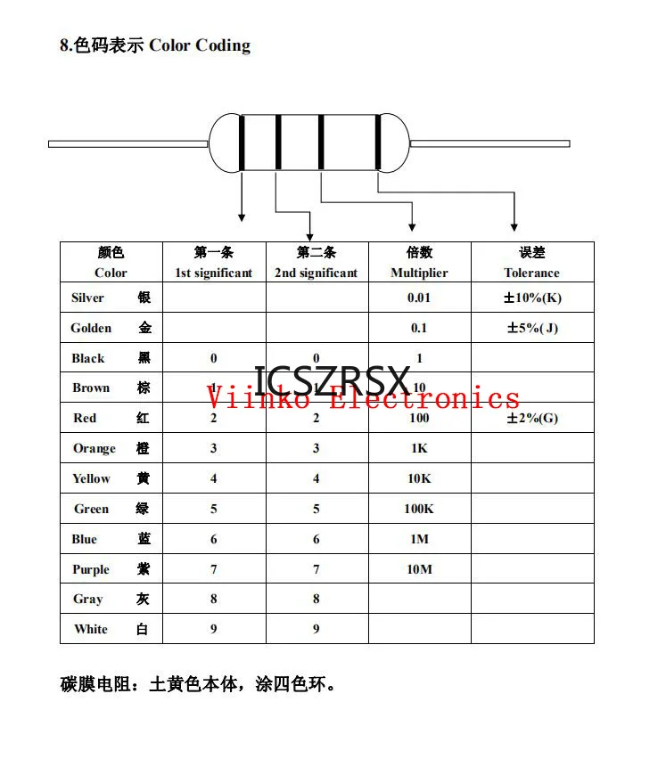 20개 1W 탄소 필름 저항기 5% 1R ~ 10M 10R 100R 220R 330R 470R 1K 2.2K 3.3K 4.7K 10K 22K 47K 100K 1M 10 100 220 330 470 옴