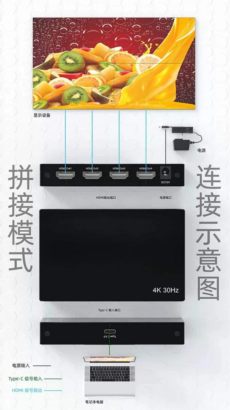 Four-screen different display docking station 1 in 4 out point-to-point splicer, multi-screen processing multi-screen treasure