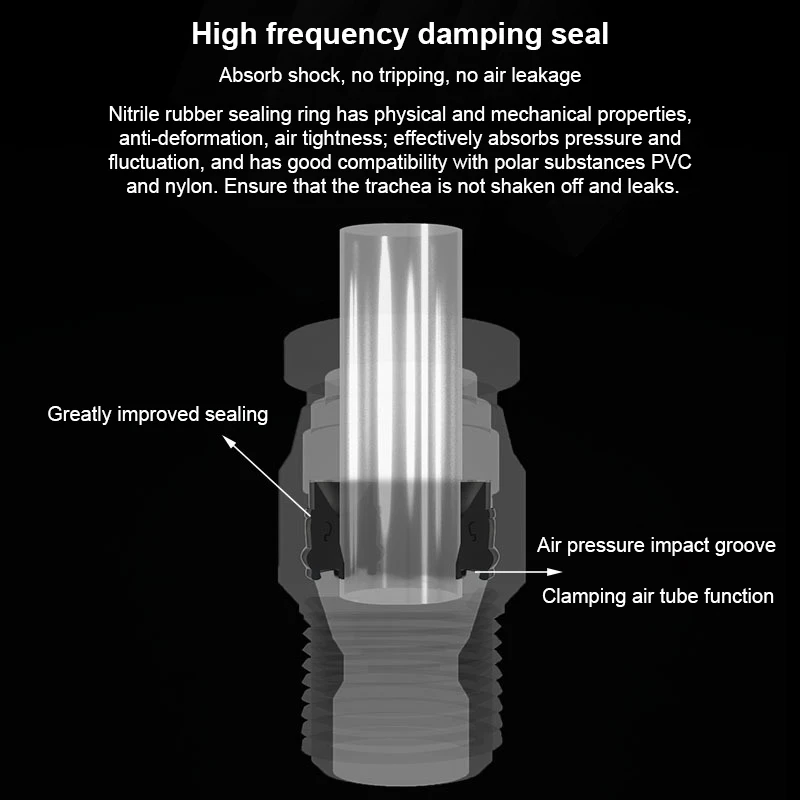 Pneumatic Quick Fitting PC/KQ2H Tubing O.D 4/6/8/10/12mm - Male Thread M3/M5/01/02/03/04 One-touch Fittings