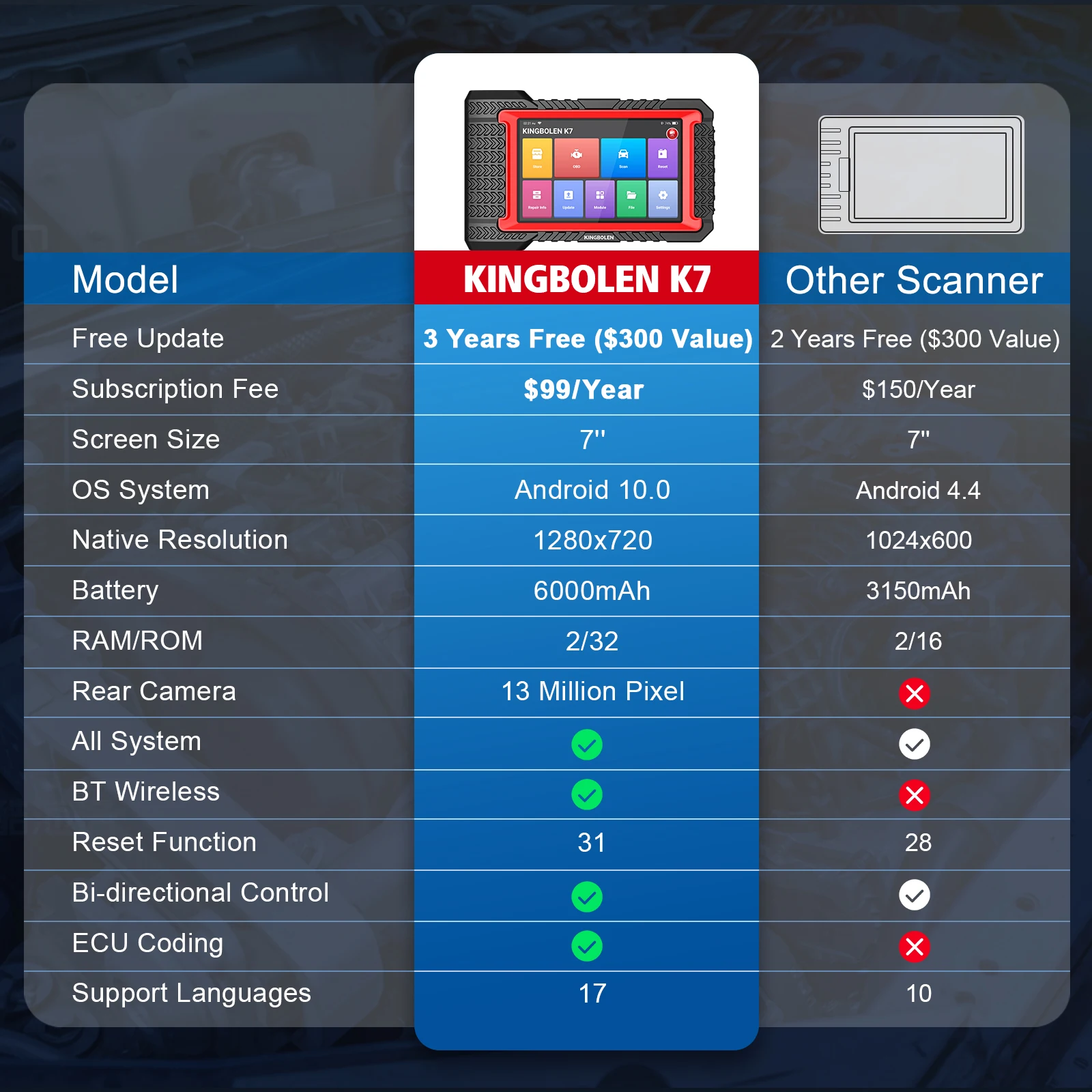 الماسح الضوئي KINGBOLEN K7 Obd2 Bluetooth: تحديث Fr-ee لمدة 3 سنوات، أداة مسح ثنائية الاتجاه لعام 2025 مع ترميز وحدة التحكم الإلكترونية، إعادة تعيين 31+، FCA AutoAuth