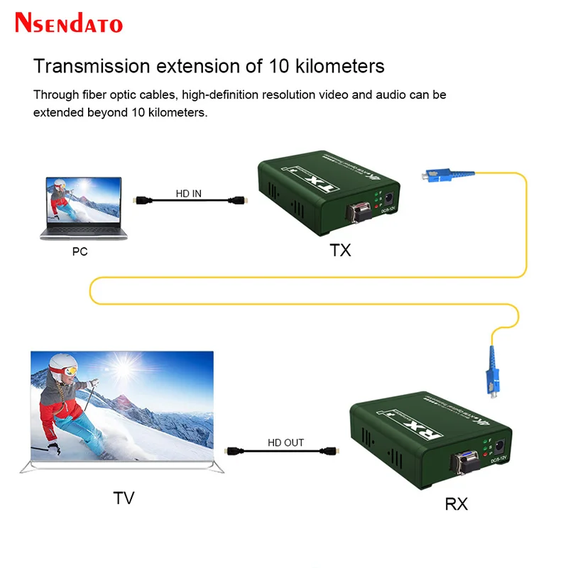 10km HDMI-Compatible USB KVM Fiber Optical Extender 4K@60Hz 4:4:4 HDMI-Compatible Video Audio Transmitter and Receiver with Loop