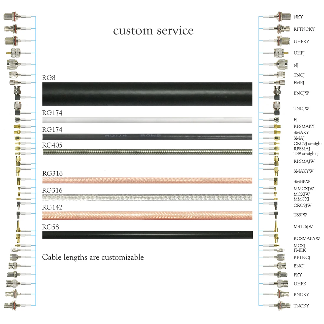 Price Difference for Order/Shipping cost