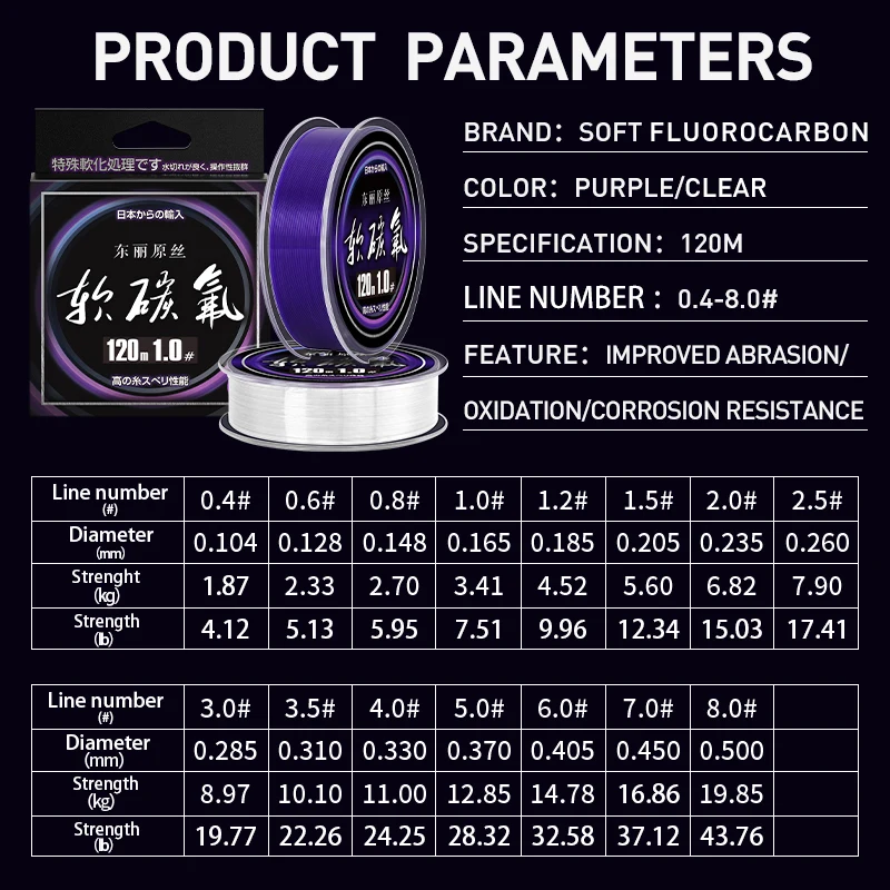 Linha De Pesca ZUKIBO Revestimento Fluorocarbono, monofilamento Durável, Nylon Roxo, Fresco e de água salgada, Japão Afundando Linha, Toray, macio