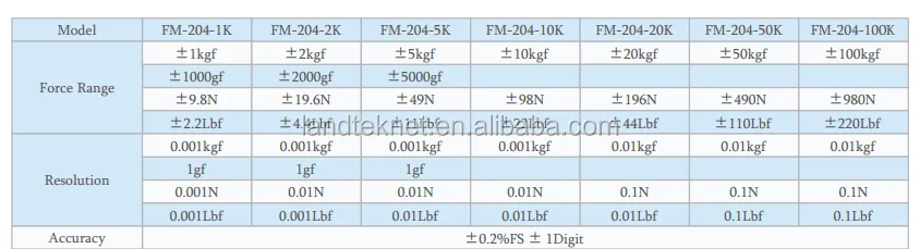 LANDTEK FM-204 Digital Pull Force Gauge Tensile Testing Machine 200KG