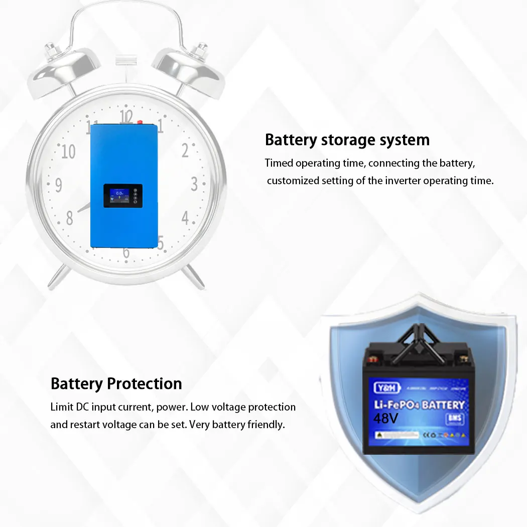 1000W Battery Discharge Power Mode/MPPT Solar Grid Tie Inverter with Limiter Sensor DC22-65V/45-90V AC 110V 120V 220V 230V 240V