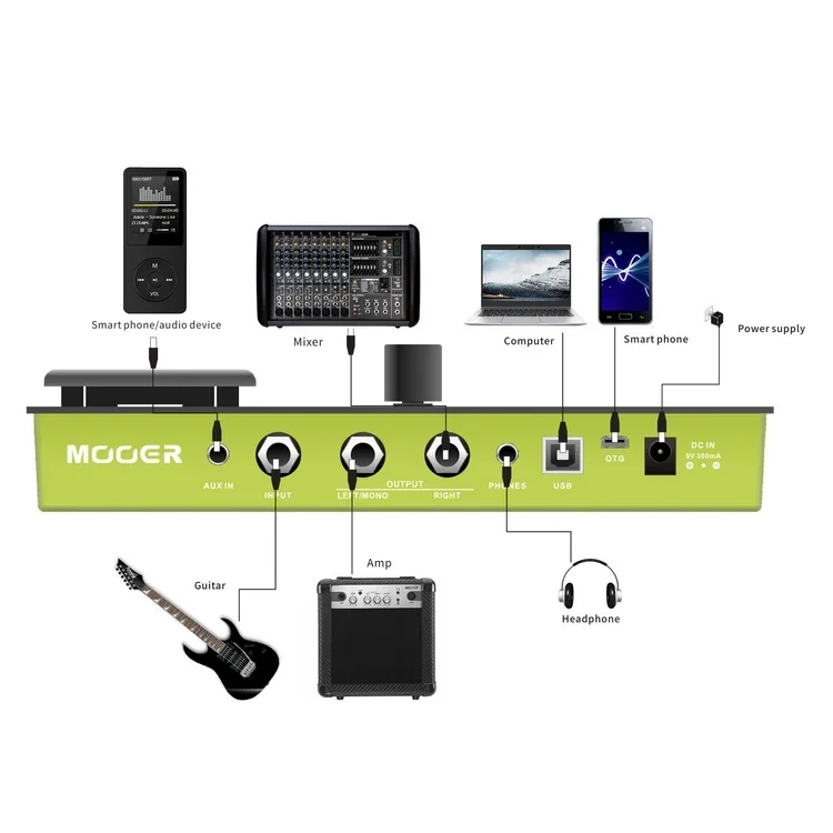 GE150 Amp Modelling & Multi Effects Pedal 55 Amplifier Models 151 Effects 80s Looper 40 Drum Rhythms Effects Pedal