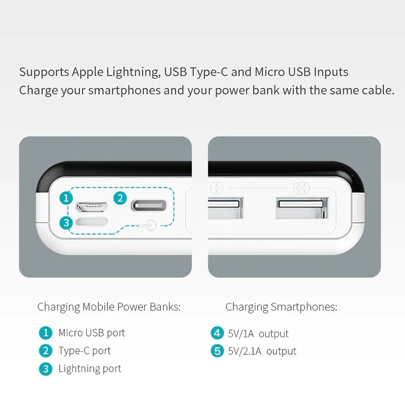 Imagem -03 - Romoss-bateria Externa Dual Usb Banco de Potência Portátil Usb-c Port Carregamento Rápido Powerbank para Xiaomi 12 13 Iphone 14 20000mah Lt20