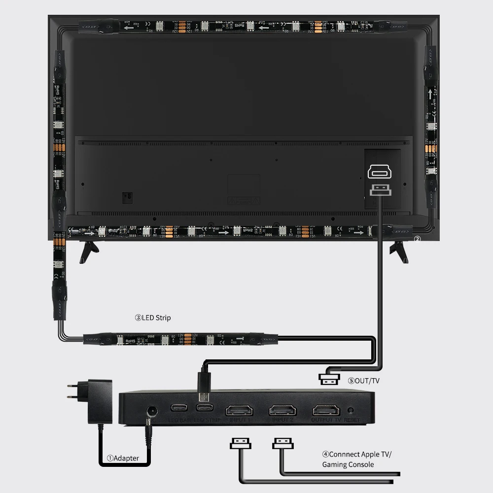 2.4G WIFI Dream Color LED Strip TV Ambient Light SM16703 Smiliar WS2811 HDMI Box Sync With TV App Work With Alexa Google Home