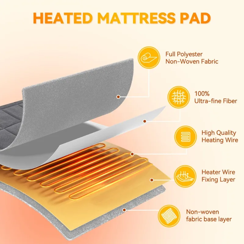 Коралловый флис, 10 режимов нагрева, автоматическое выключение, подходит для 18 глубоких карманов, которую можно стирать в машине, удобная функция таймера