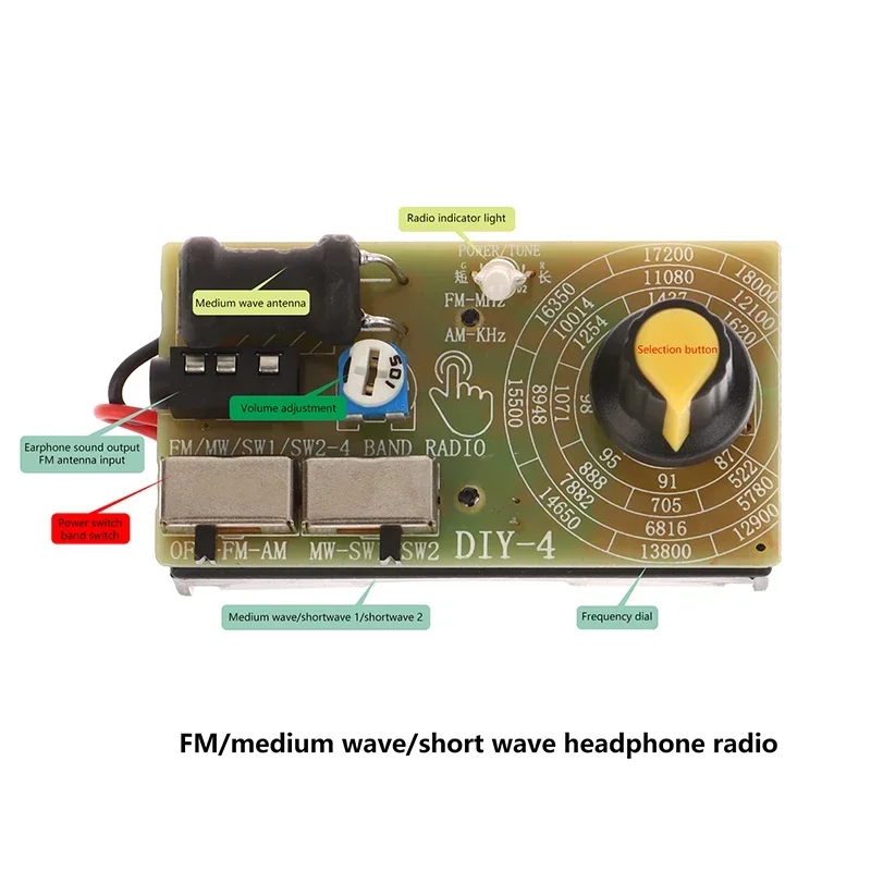 AM/FM/SW Medium Wave Shortwave Radio Full Band Receiver Headphone Radio Module Volume Adjustable