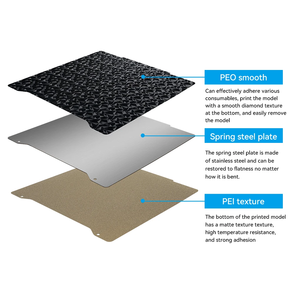 Upgrade Prusa Mini Mini+ Heatbed Build Plate Doppelseitig strukturiertes PEI pulverbeschichtetes Federstahl Glattes PET-PEO-Blatt Neu