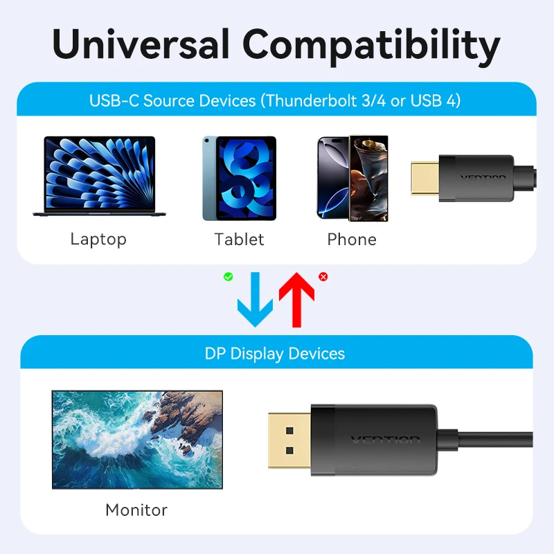 Vention 4K USB C to DP Kabel USB typu C do 8K/60Hz DisplayPort do iPhone'a Tablet PC Monitor Laptop HDCP HDR DP Kabel — zdjęcie produktu 5