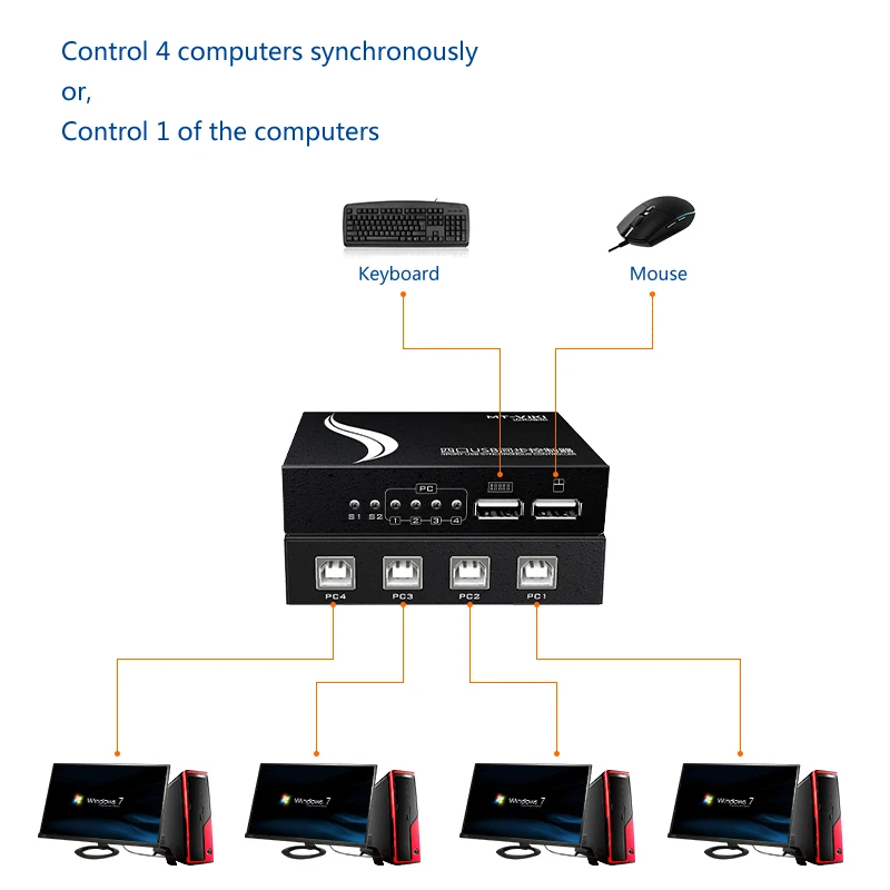 MT-VIKI 4-port USB KM Switch Keyboard & Mouse Synchronizer Move Mouse Roaming without Borders MT-KM104-U