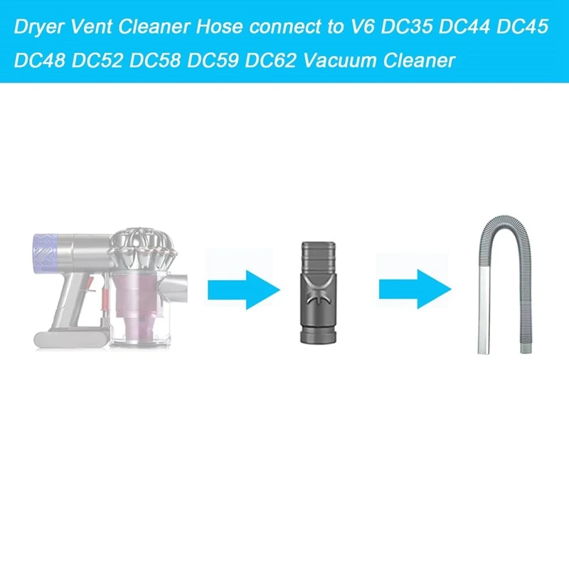 ชุดอุปกรณ์ทำความสะอาดท่อระบายสำหรับ Dyson V6 DC44 DC35 DC45 DC48 DC52 DC58 DC62 DC59เครื่องดูดฝุ่นไร้สายทนทาน