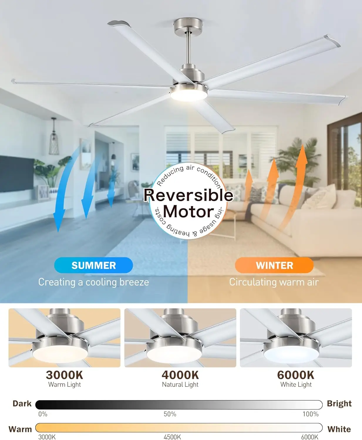 مراوح سقف صناعية ذكية مقاس 84 بوصة مزودة بإضاءة وجهاز تحكم عن بعد، و6 شفرات ألومنيوم مزدوجة الطبقات، ومروحة سقف كبيرة من النيكل المصقول مع 6 سرعات #5