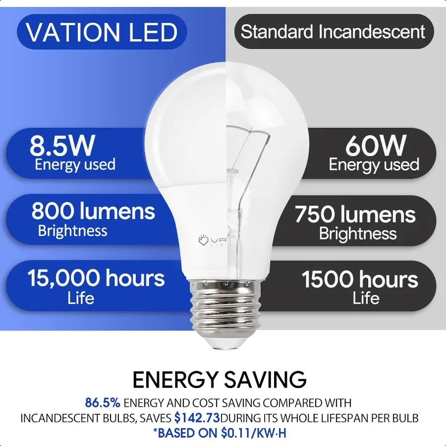 Confezione da 24 lampadine a LED A19 Luce diurna Lampadine a LED 5000K 60 Watt Equivalente Efficiente 8,5 Watt 800 Lumen E26 Base media Non dimmerabile