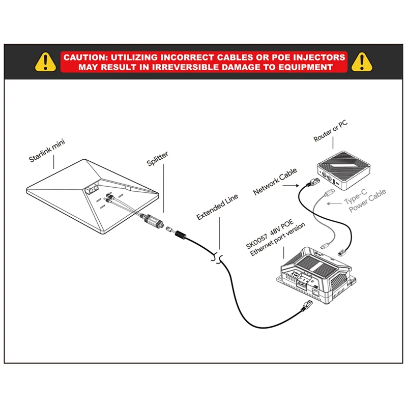 ELEC-For Starlink Mini Poe 150W Gige السلبي ESD حماية 12 فولت محول تيار مستمر 9-36 فولت إلى 48 فولت/3A Powerl Supply لأطباق صغيرة