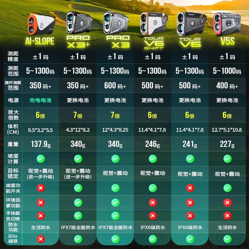 Golf laser rangefinder telescope slope compensation stabilization