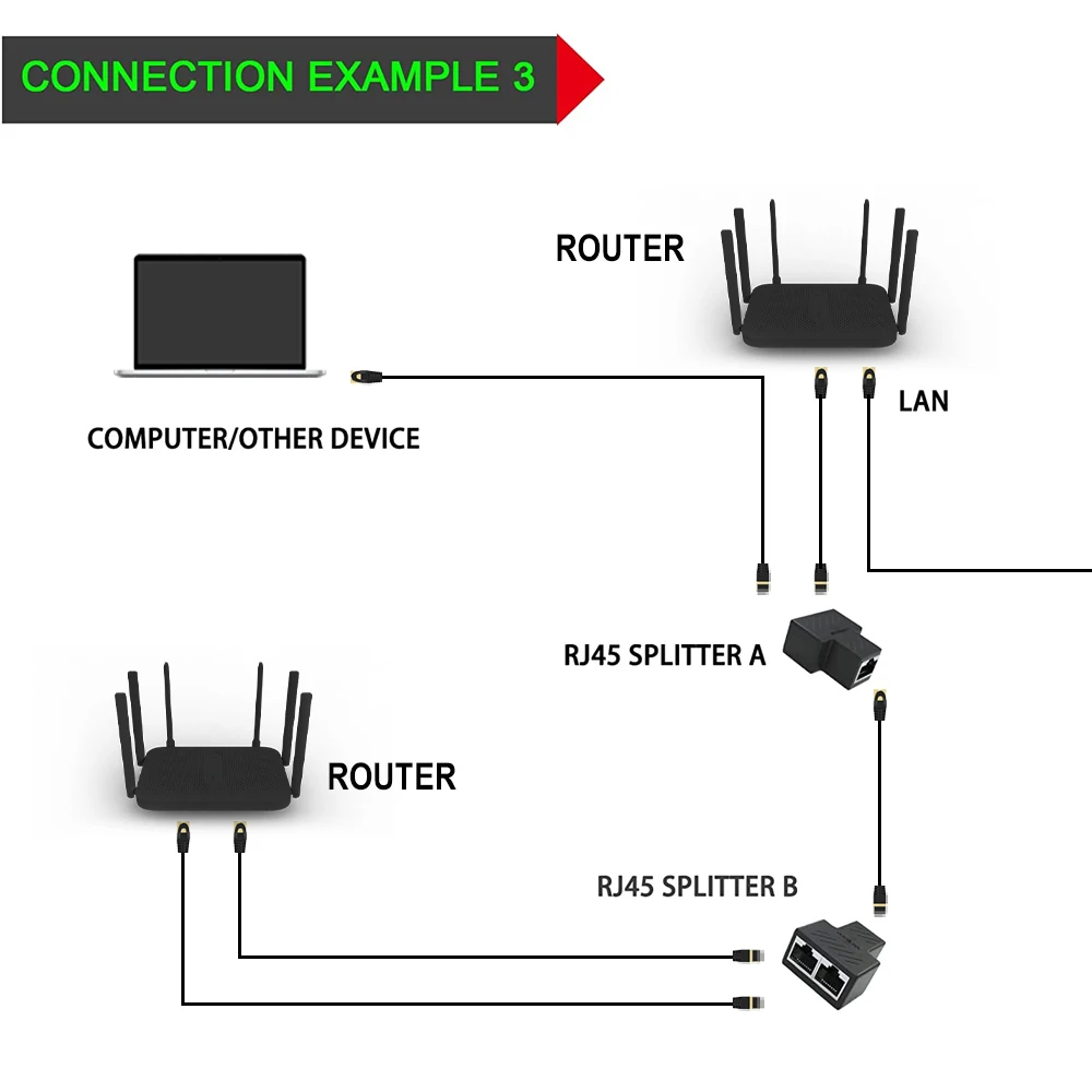 ZOGUO RJ45 Ethernet Splitter 1 to 2 Ethernet Connector 8P8C Extender LAN Coupler Network Splitter for Laptop Docking Station