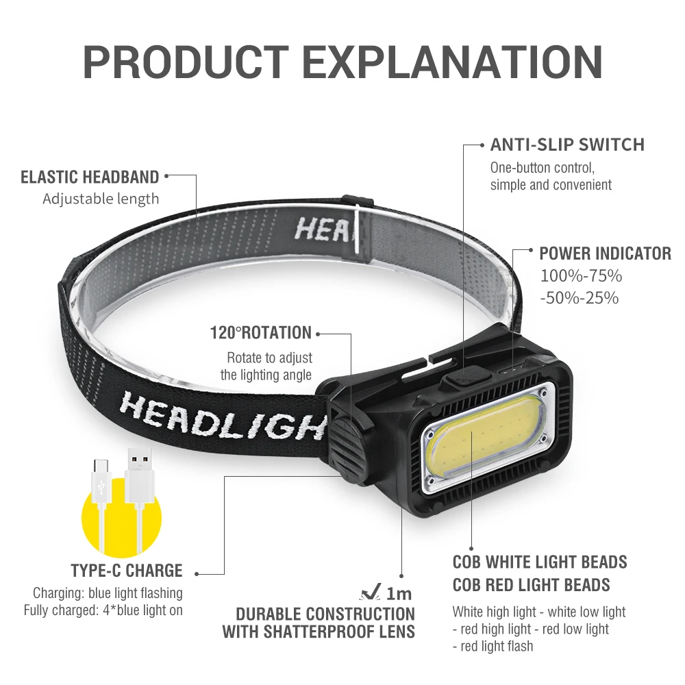 BORUIT High Light Headlamp COB Floodlight 5 Light Mode Type-C Rechargeable 18650 Head Torch Waterproof Fishing Camping Light