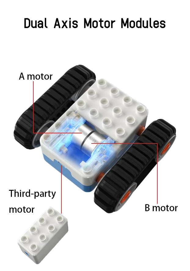 Motor de potencia de Control remoto Programm, Compatible con legoeds, partículas grandes, bloques de construcción, mecánico/ingeniero 9686 45002 Robot